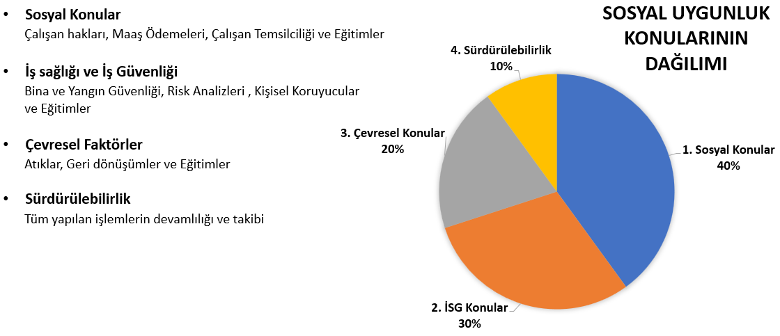 Hizmet Galerisi