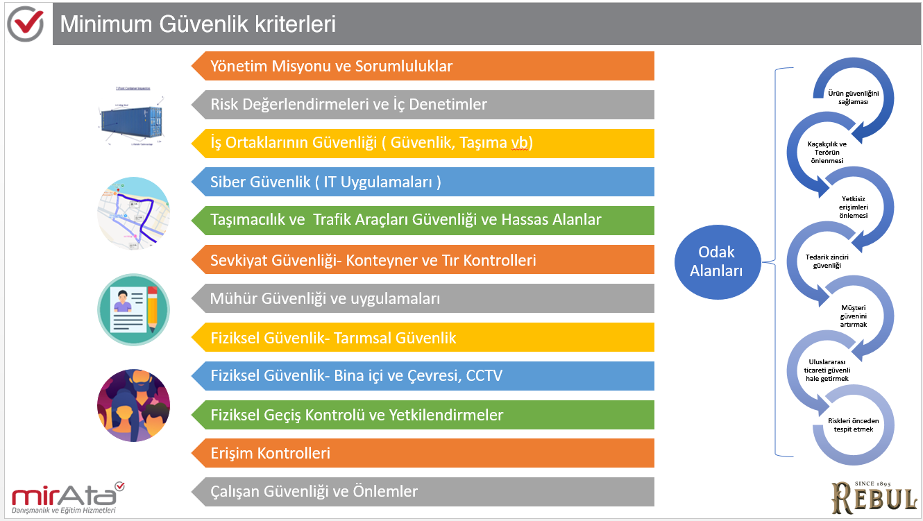 Hizmet Galerisi